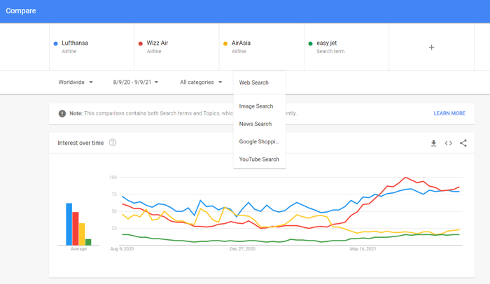 4+search+popular+terms+in+Google+Trends 4+search+popular+terms+in+Google+Trends