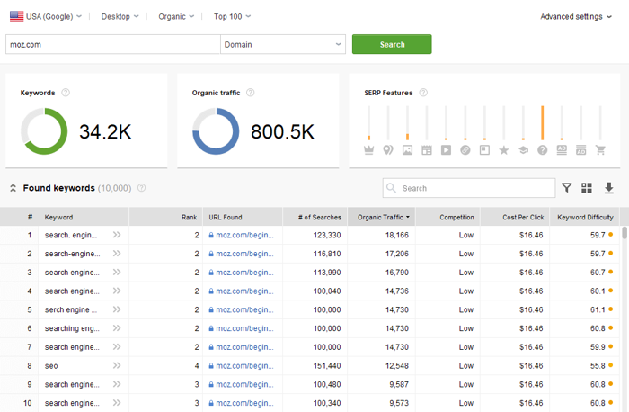 6+find+ranking+keywords+with+Rank+Tracker 6+find+ranking+keywords+with+Rank+Tracker