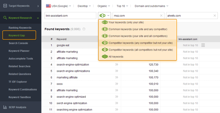 7+keyword+gap+tool 7+keyword+gap+tool