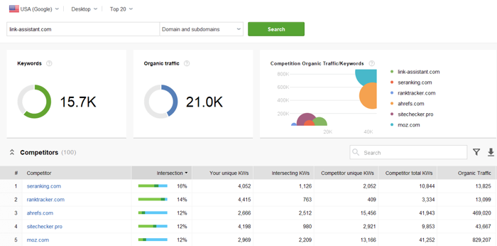 competitor+research competitor+research