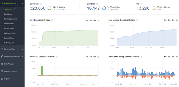backlink-profile