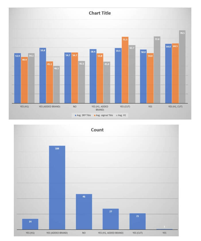 data+on+page+title+update+changes data+on+page+title+update+changes