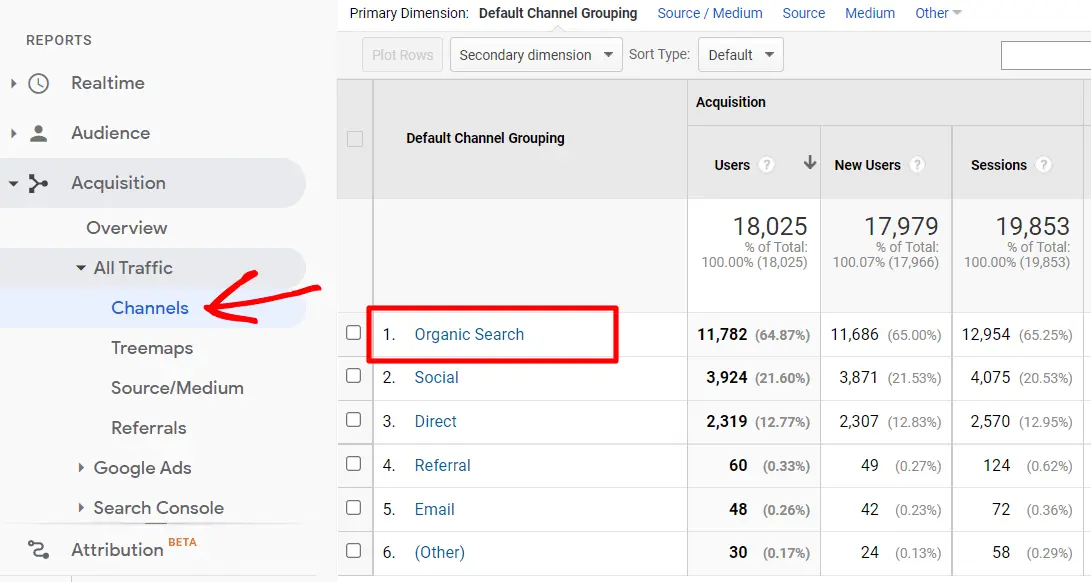 organic-channels-report-1.png organic-channels-report-1.png