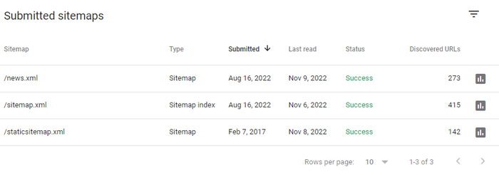 sitemaps