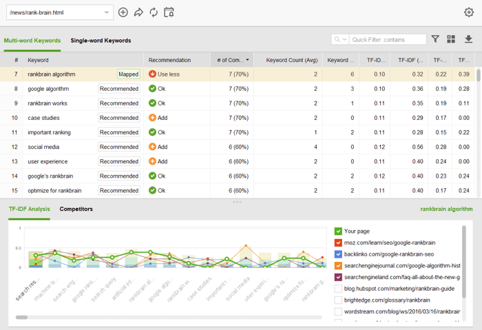 TF-IDF+analysis+from+Content+Audit TF-IDF+analysis+from+Content+Audit