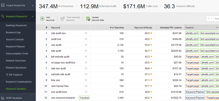 keyword+research keyword+research