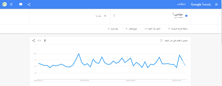 niche-market-research-google-trends niche-market-research-google-trends