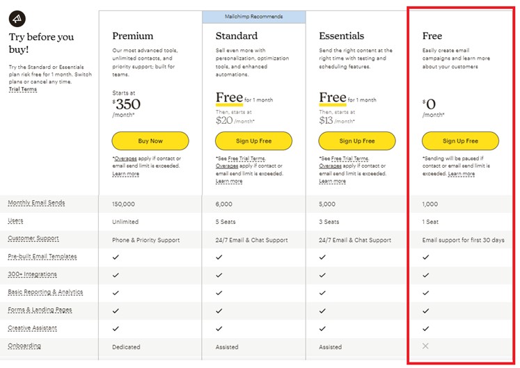 Mailchimp-Pricing Mailchimp-Pricing