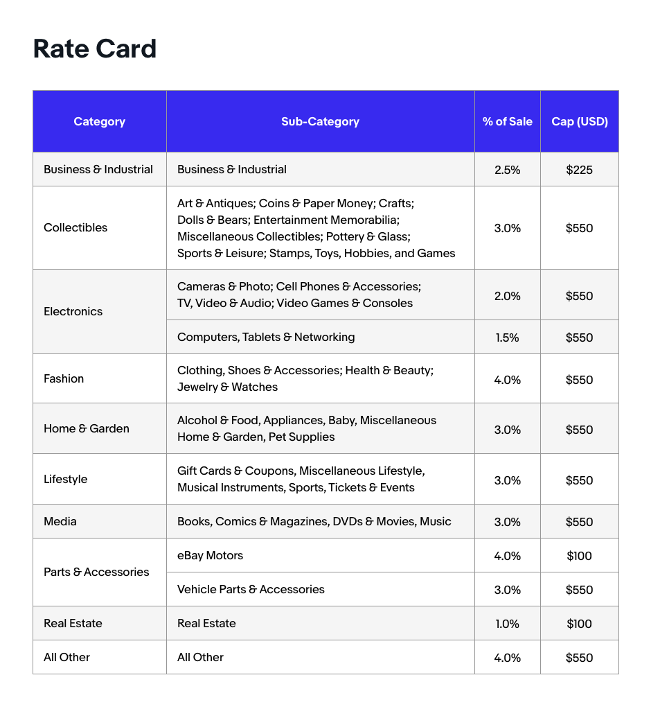 Rate Card Rate Card