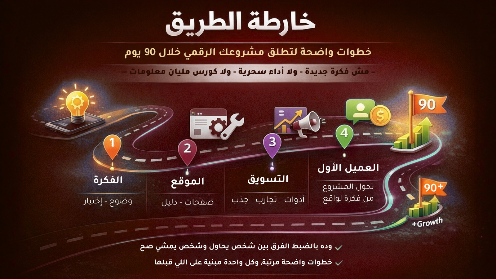 خارطة الطريق