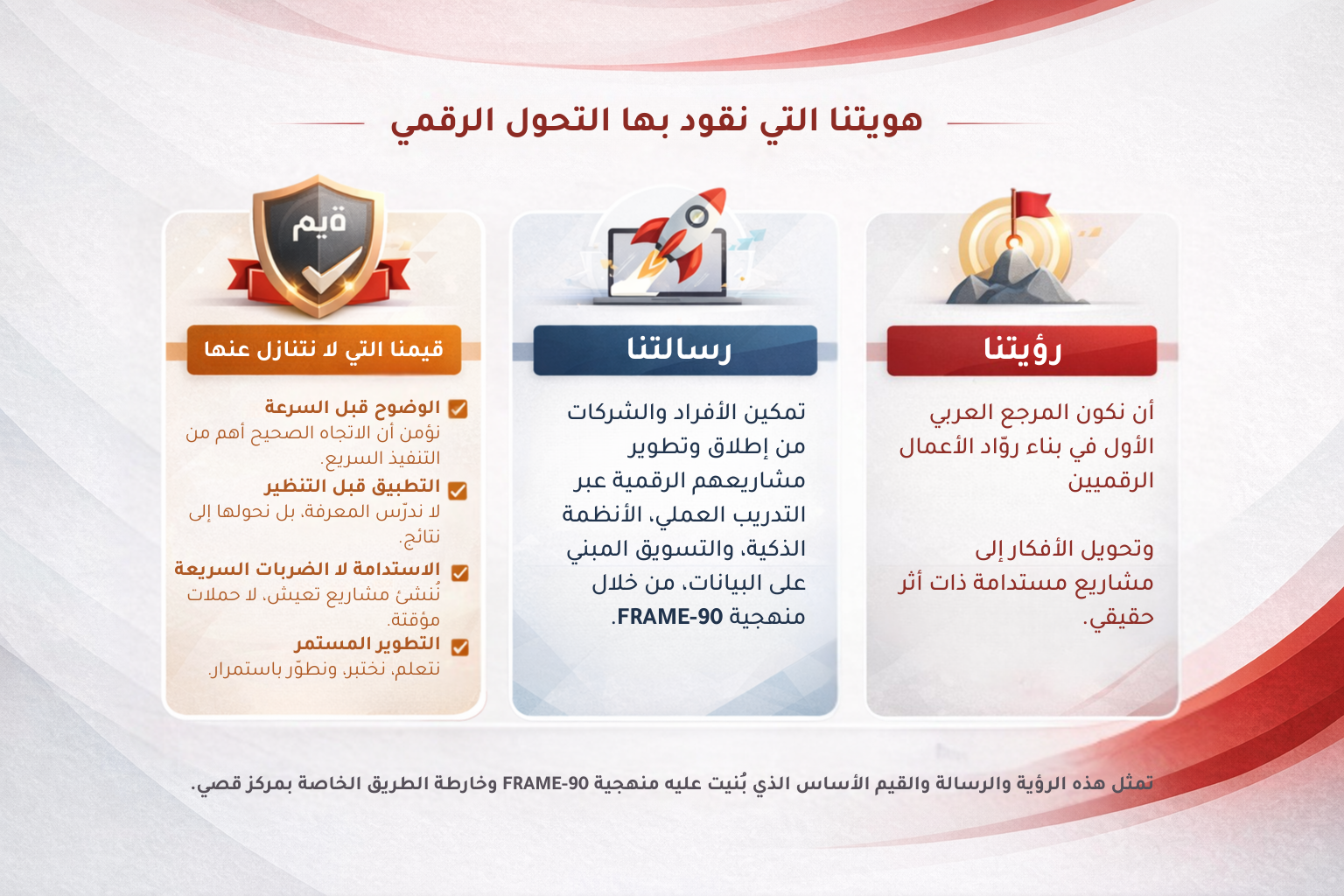 هويتنا التي نقود بها التحول الرقمي